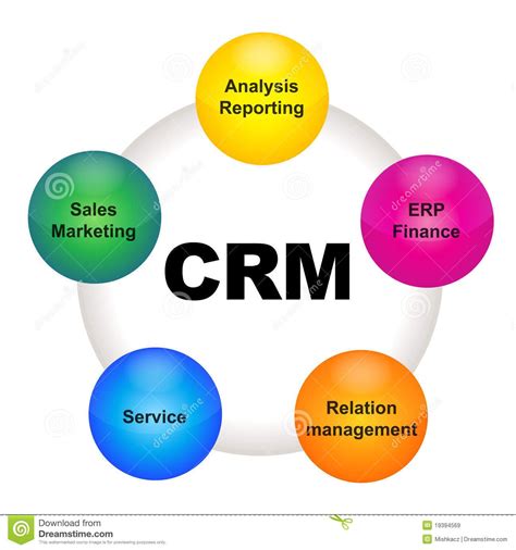 crm meanjng